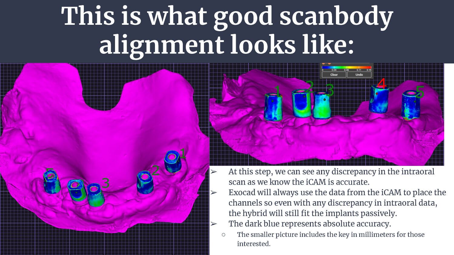 Dental Innovation and Excellence | Spectrum Dental Science Inc